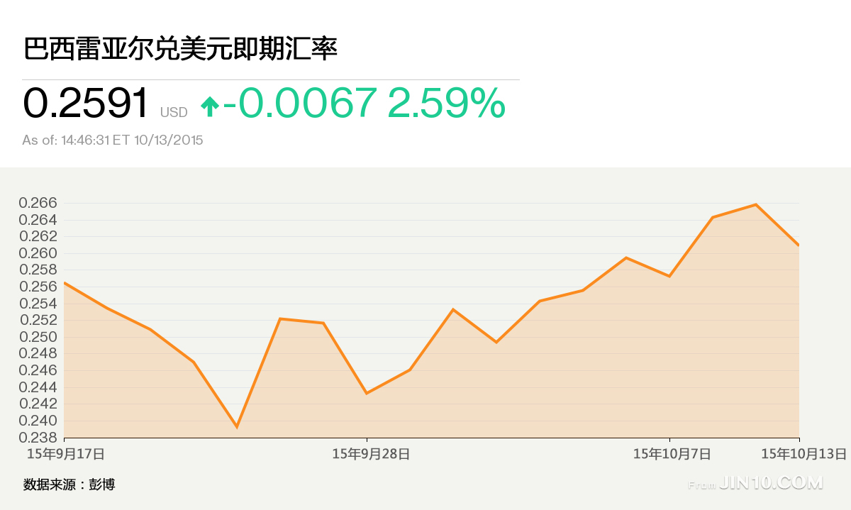 汇率货币(汇率货币模型)