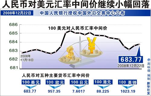 货币汇率(货币汇率最低的国家)