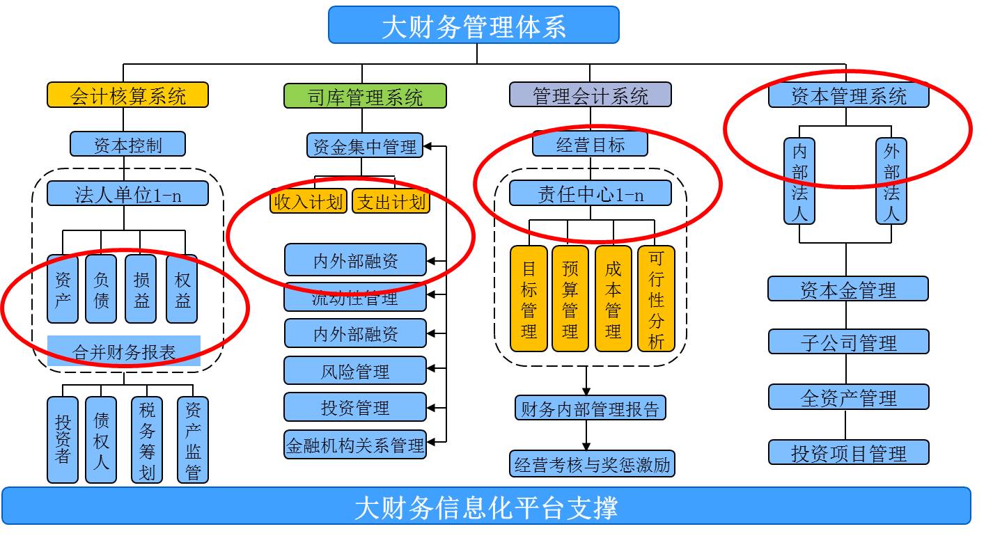 货币资金内部控制(货币资金内部控制的主要内容)