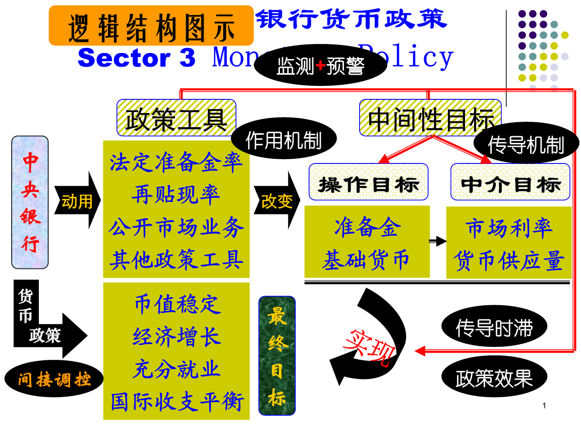 国家货币政策(国家货币政策的制定者和执行者是)