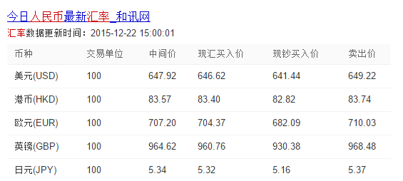 货币对(货币对冲套利原理)