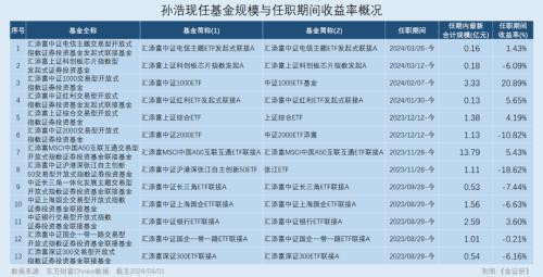 货币兑换计算器(货币兑换计算器编程)