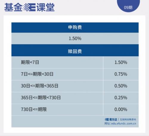 货币基金赎回(货币基金赎回几天到账)