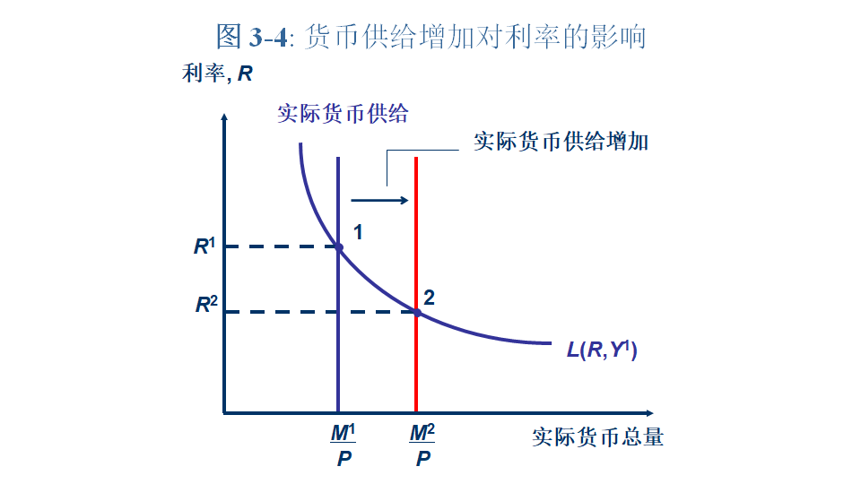 货币经济(货币经济公司主要管理文件)