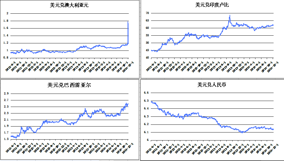 汇率货币(汇率货币兑换)