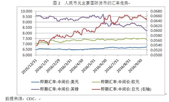 国际货币汇率(国际货币汇率排名一览表)