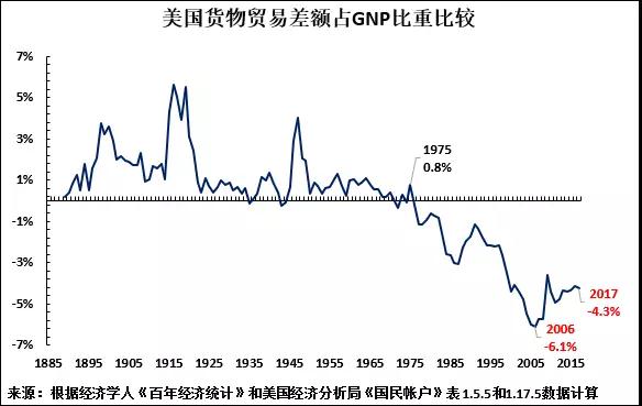 美国货币史(美国货币史 豆瓣)