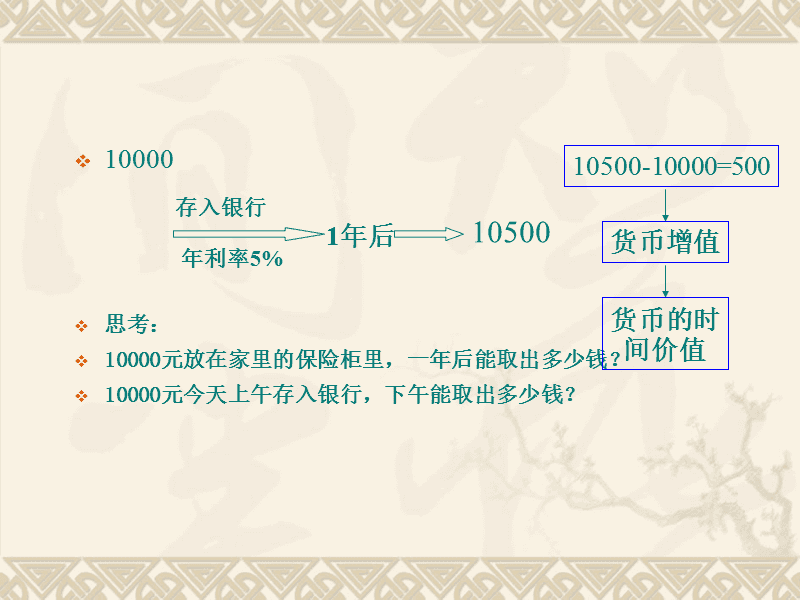 货币时间价值(货币时间价值计算器在线)