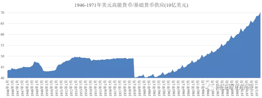 货币量(流通中的货币量)