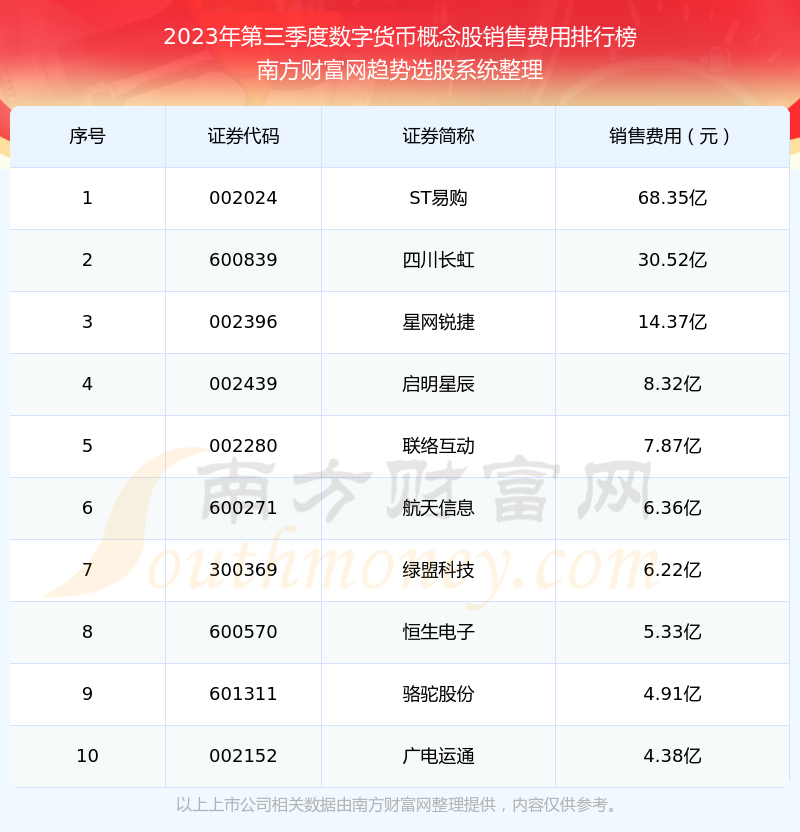 货币排行榜(最值钱的货币排行榜)