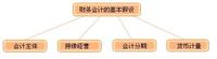 货币计量(货币计量是什么范围)