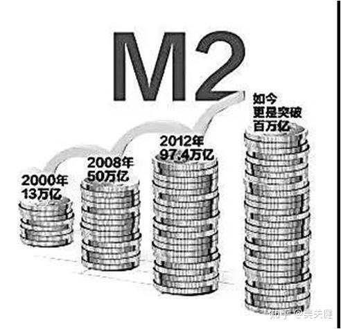准货币(准货币供应量储蓄存款是什么意思)