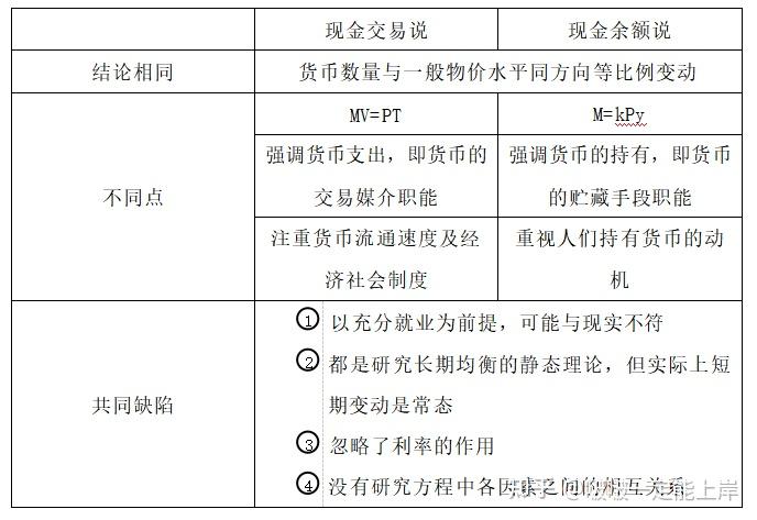 货币需求函数(货币需求函数和货币供给函数)