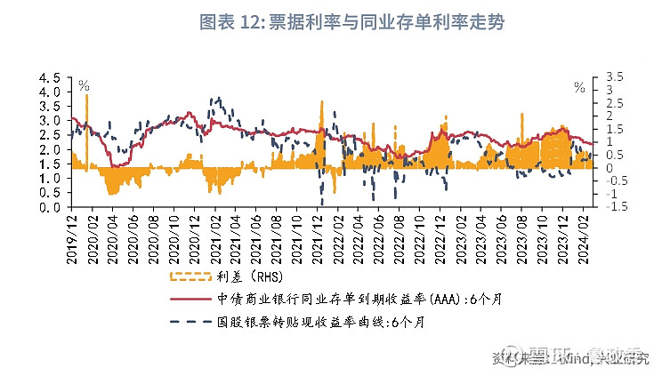 货币市场利率(货币市场利率的变化影响证券价格的变化)