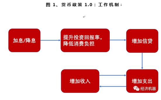 货币职能(货币职能最基本职能)