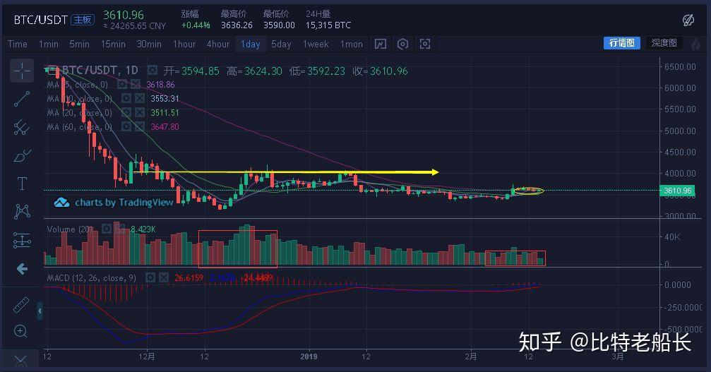 数字货币基金(数字货币基金有哪些?)