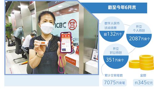 数字货币支付(数字货币支付牌照)