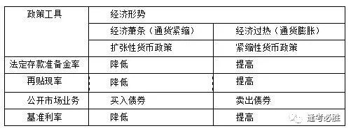 财政政策与货币政策(财政政策与货币政策的比较分析)