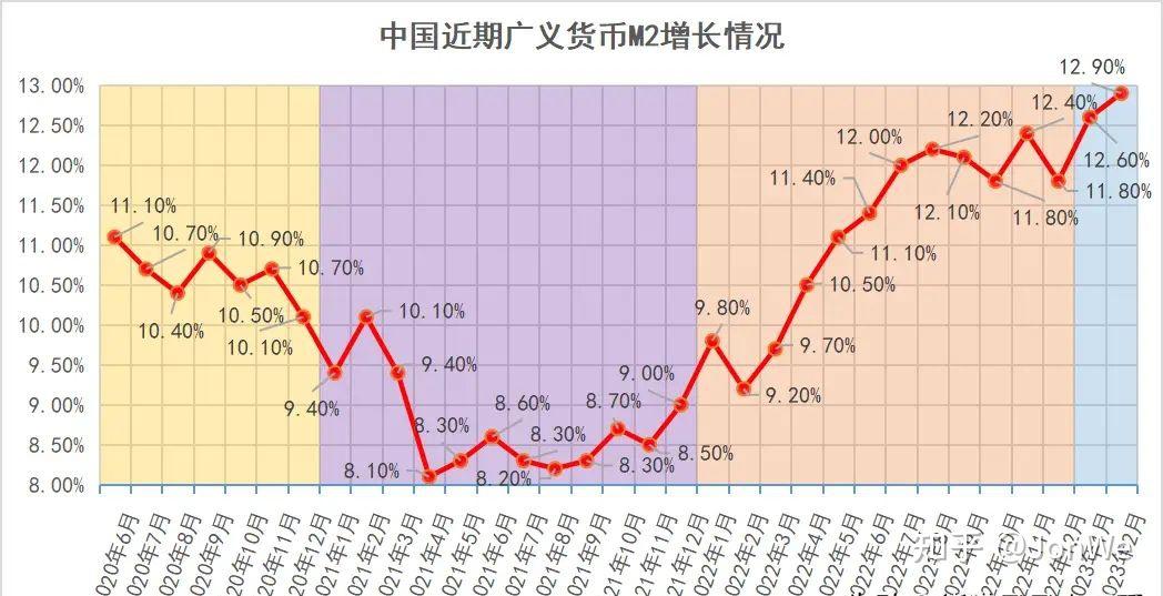 m2货币(m2货币增加意味什么)