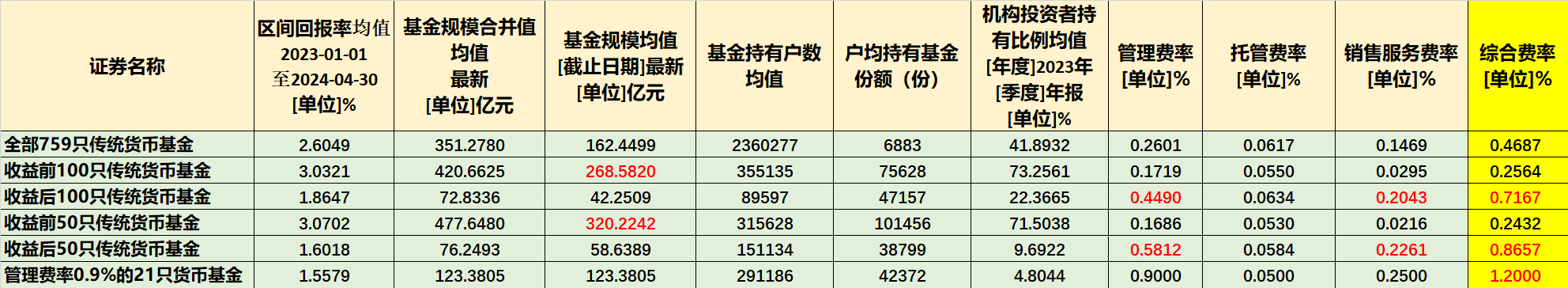 货币基金哪个好(货币基金在哪里买最好)