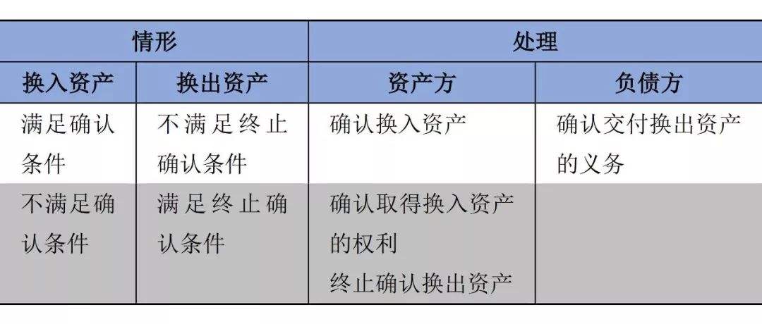 非货币性资产交换(非货币性资产交换包括哪些)