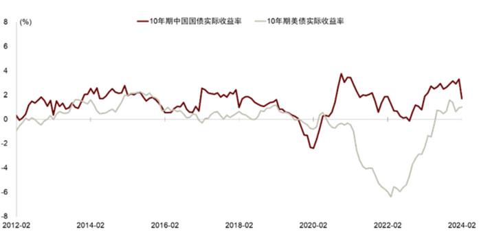 紧缩货币政策(紧缩性货币政策的三大措施)