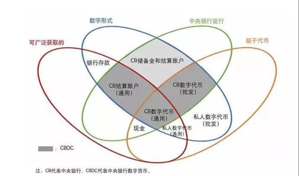 货币定义(货币定义是什么)
