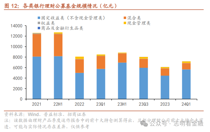 银行货币基金(银行货币基金安全吗)