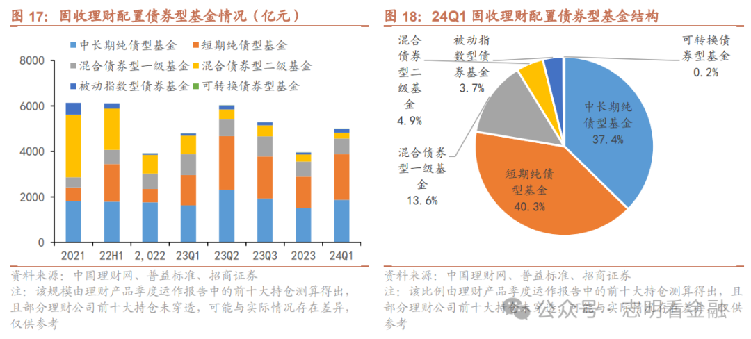银行货币基金(银行货币基金安全吗)