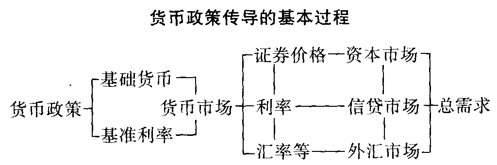 货币政策和财政政策(货币政策和财政政策怎么区分)