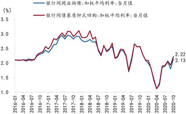 货币利率(货币利率是什么)