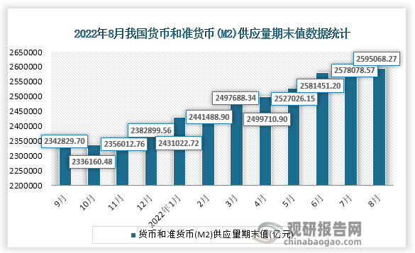 准货币(准货币资金是什么)
