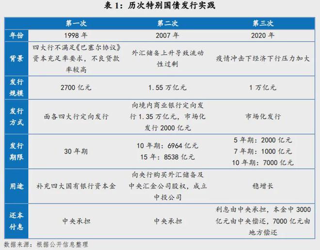 货币的发行(货币的发行以什么为基础)