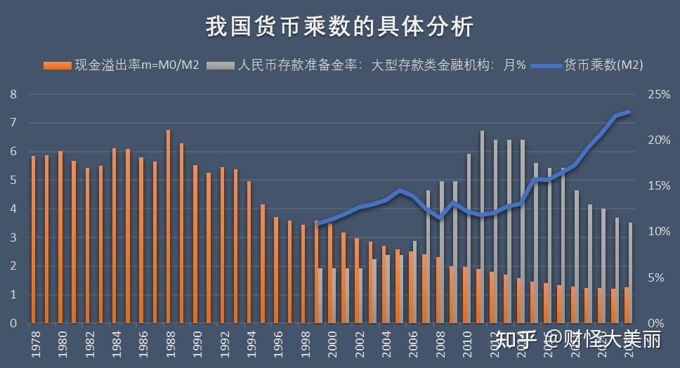 货币投放(货币投放项目主要包括)
