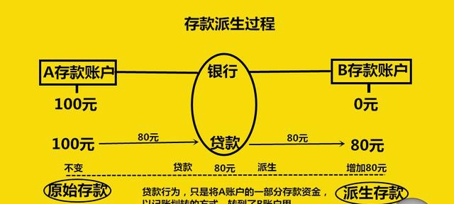 货币供给(货币供给量)