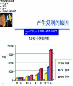 货币时间价值(货币时间价值等于)