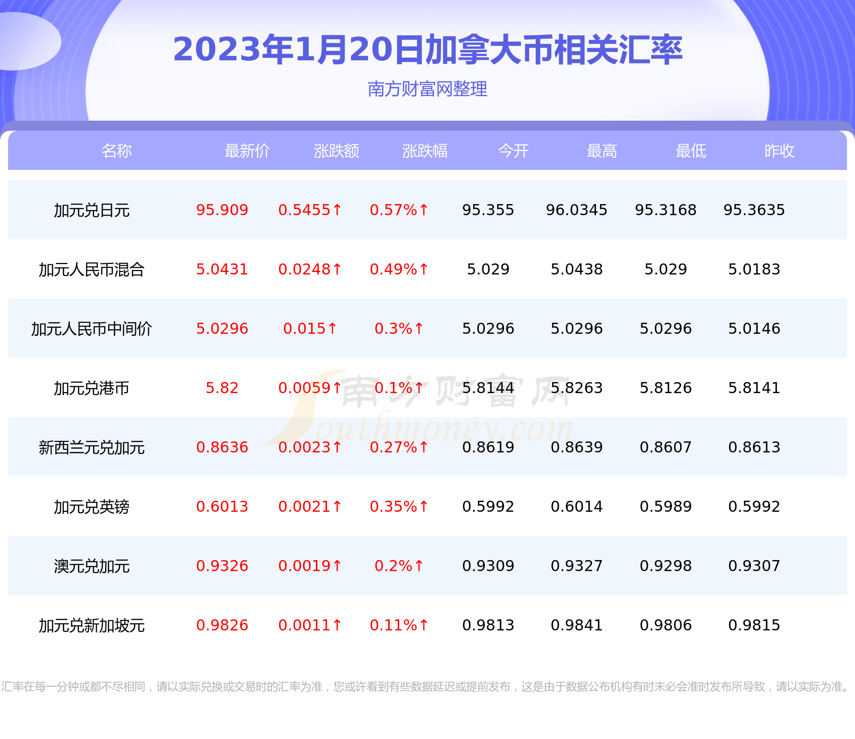 货币兑换人民币(缅甸货币兑换人民币)