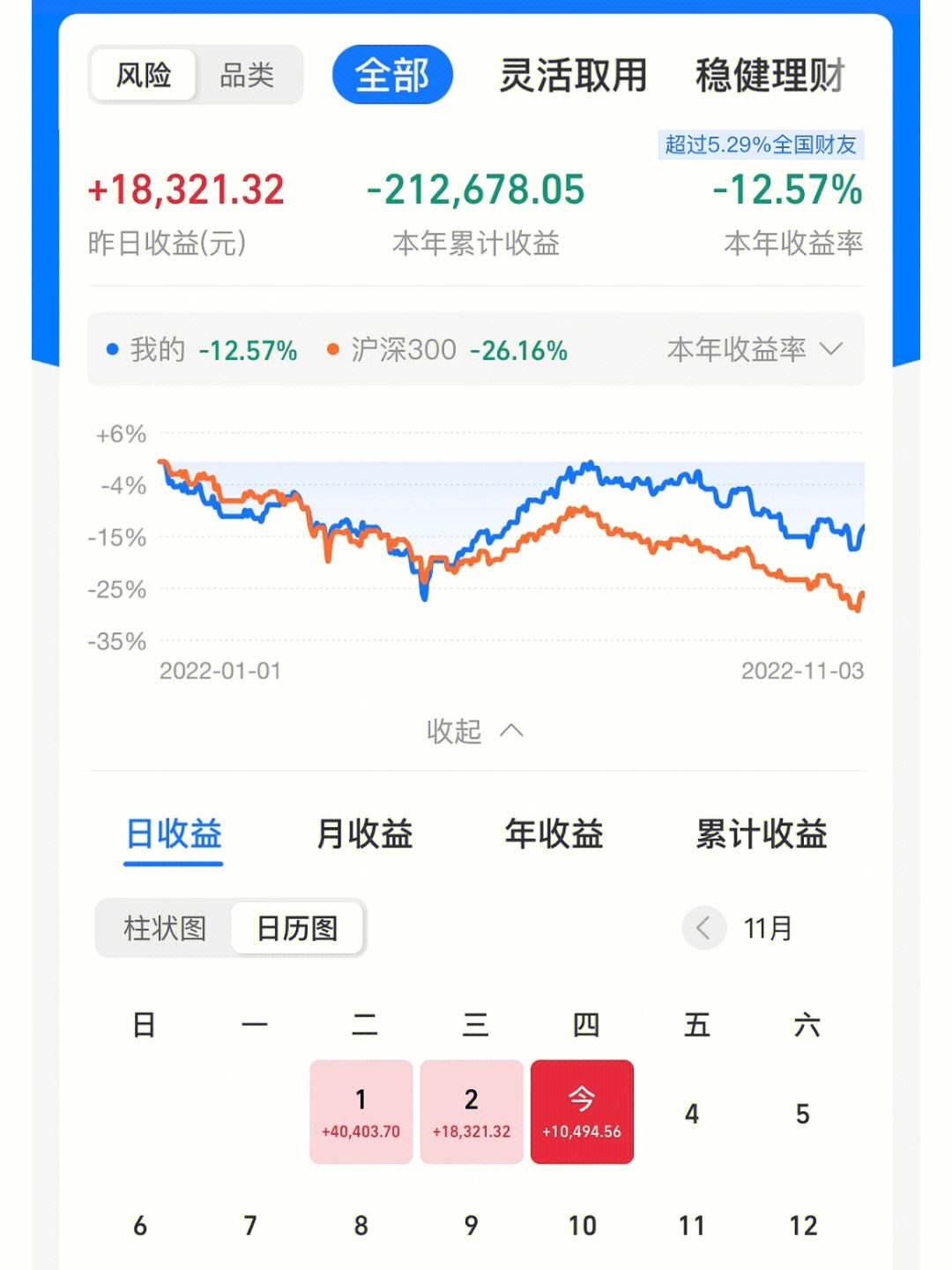 货币基金收益(货币基金收益怎么计算)