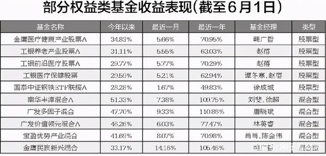 货币基金收益(货币基金收益怎么计算)