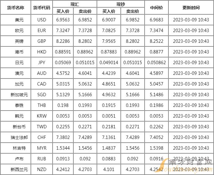 货币代码(人民币货币代码)