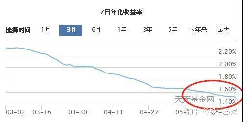 货币收益(货币收益怎么计算)