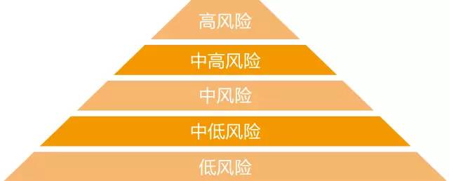 货币基金哪个好(货币基金是什么意思)