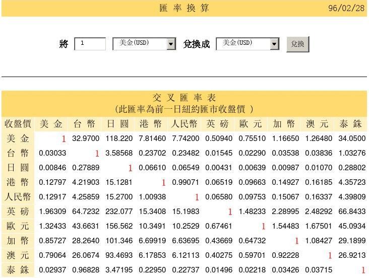 巴基斯坦货币汇率(美金对巴基斯坦卢比汇率)