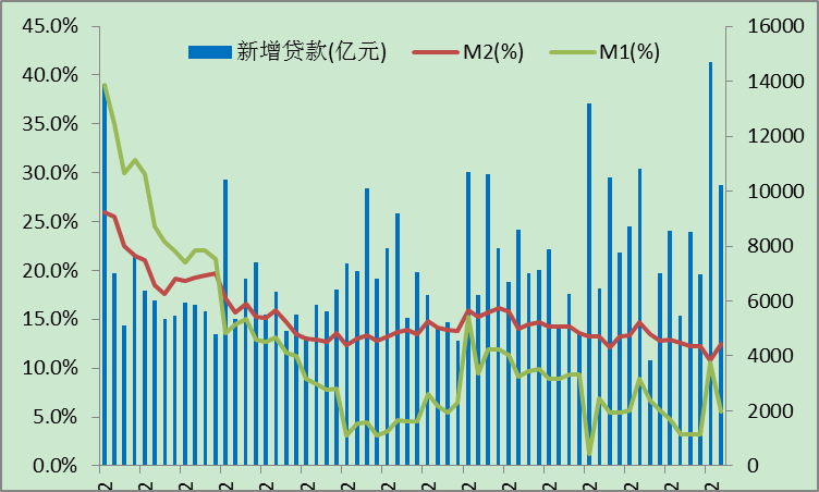 广义货币m2(广义货币m2突破300万亿)