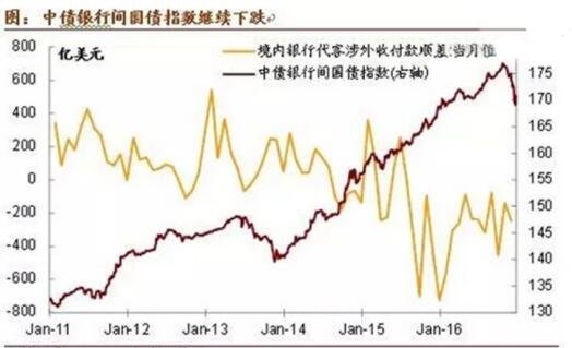 紧缩性货币政策(紧缩性货币政策和紧缩性财政政策)