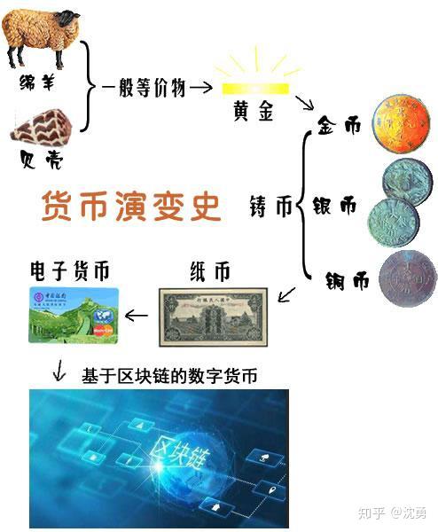 货币创造(货币创造乘数)