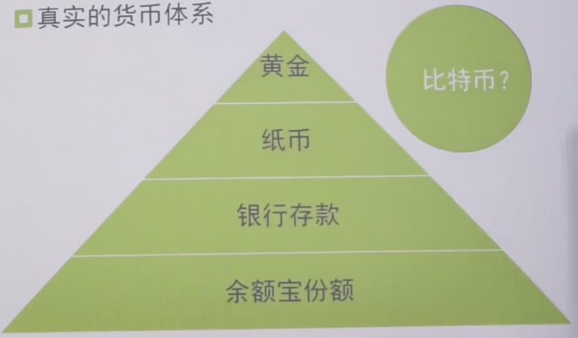 货币形式(货币形式包括哪些)