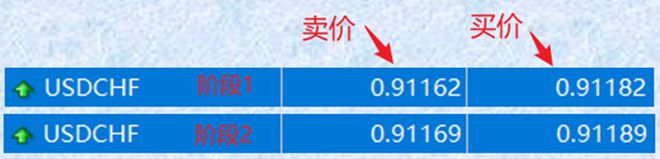 chf是什么货币(chf是什么货币汇率)