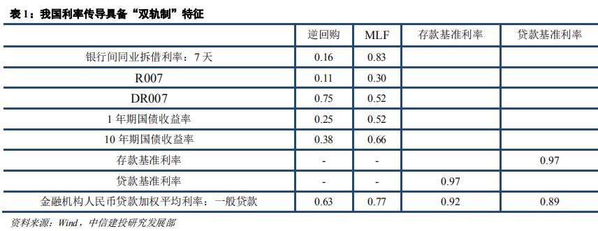 货币利率(货币利率和债券利率变化关系)