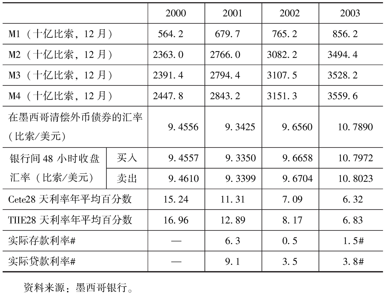 货币利率(货币利率和债券利率变化关系)